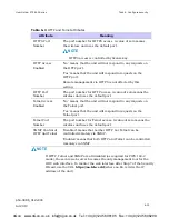 Preview for 393 page of Motorola PTP 600 Series User Manual