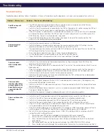 Preview for 10 page of Motorola QIP7232 P2 Quick Start Manual