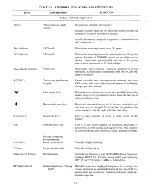 Preview for 20 page of Motorola R-2001D Operator'S Manual