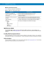 Preview for 118 page of Motorola RD5000 Integrator Manual