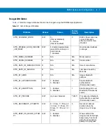 Preview for 55 page of Motorola RS507 Series Product Reference Manual