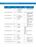 Preview for 56 page of Motorola RS507 Series Product Reference Manual