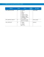 Preview for 58 page of Motorola RS507 Series Product Reference Manual