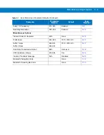 Preview for 74 page of Motorola RS507 Series Product Reference Manual