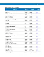 Preview for 96 page of Motorola RS507 Series Product Reference Manual