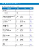 Preview for 230 page of Motorola RS507 Series Product Reference Manual