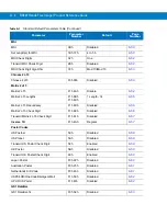 Preview for 232 page of Motorola RS507 Series Product Reference Manual