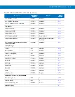 Preview for 233 page of Motorola RS507 Series Product Reference Manual