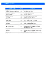 Preview for 46 page of Motorola SE3300 Integration Manual