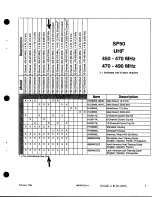 Preview for 4 page of Motorola SP50 Service Manual