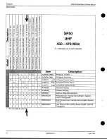 Preview for 15 page of Motorola SP50 Service Manual