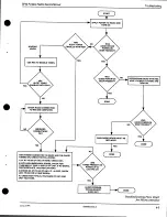 Preview for 42 page of Motorola SP50 Service Manual