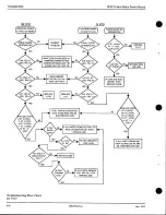 Preview for 43 page of Motorola SP50 Service Manual