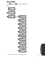 Preview for 75 page of Motorola st7868w Manual