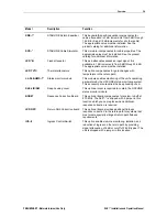 Preview for 20 page of Motorola STARLINE SLE Series Installation And Operation Manual