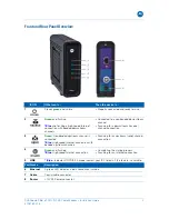 Preview for 7 page of Motorola SURFboard SB6180 Installation Manual