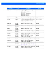 Preview for 44 page of Motorola Symbol CS3000 Series Manual