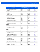 Preview for 76 page of Motorola Symbol CS3000 Series Manual