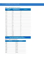 Preview for 140 page of Motorola Symbol DS3407 Reference Manual