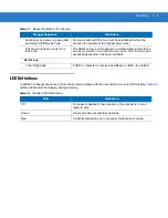 Preview for 25 page of Motorola Symbol LS3008 Product Reference Manual