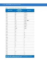 Preview for 62 page of Motorola Symbol LS3008 Product Reference Manual