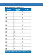 Preview for 64 page of Motorola Symbol LS3008 Product Reference Manual