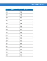 Preview for 67 page of Motorola Symbol LS3008 Product Reference Manual