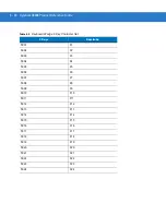 Preview for 68 page of Motorola Symbol LS3008 Product Reference Manual