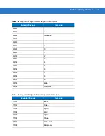 Preview for 69 page of Motorola Symbol LS3008 Product Reference Manual