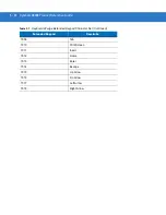 Preview for 70 page of Motorola Symbol LS3008 Product Reference Manual