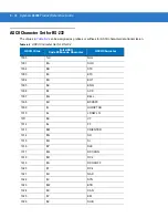 Preview for 88 page of Motorola Symbol LS3008 Product Reference Manual