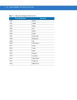 Preview for 112 page of Motorola Symbol LS3008 Product Reference Manual