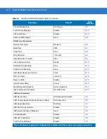 Preview for 198 page of Motorola Symbol LS3008 Product Reference Manual