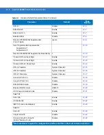 Preview for 200 page of Motorola Symbol LS3008 Product Reference Manual