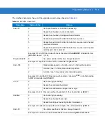 Preview for 205 page of Motorola Symbol LS3008 Product Reference Manual