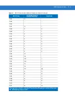 Preview for 217 page of Motorola Symbol LS3008 Product Reference Manual