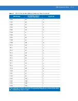 Preview for 219 page of Motorola Symbol LS3008 Product Reference Manual