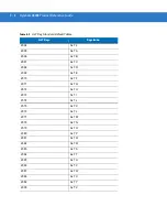 Preview for 220 page of Motorola Symbol LS3008 Product Reference Manual