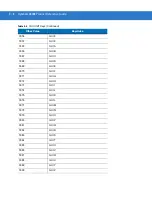 Preview for 222 page of Motorola Symbol LS3008 Product Reference Manual