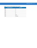 Preview for 225 page of Motorola Symbol LS3008 Product Reference Manual