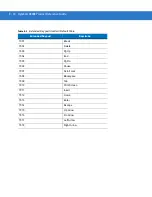 Preview for 226 page of Motorola Symbol LS3008 Product Reference Manual