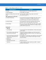 Preview for 31 page of Motorola Symbol LS3578 Product Reference Manual