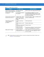 Preview for 40 page of Motorola Symbol LS3578 Product Reference Manual