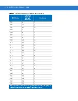 Preview for 112 page of Motorola Symbol LS3578 Product Reference Manual