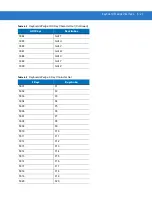 Preview for 115 page of Motorola Symbol LS3578 Product Reference Manual