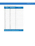 Preview for 159 page of Motorola Symbol LS3578 Product Reference Manual