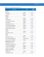 Preview for 173 page of Motorola Symbol LS3578 Product Reference Manual