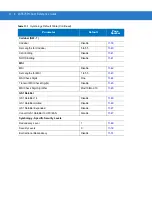 Preview for 174 page of Motorola Symbol LS3578 Product Reference Manual