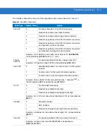 Preview for 333 page of Motorola Symbol LS3578 Product Reference Manual