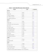 Preview for 303 page of Motorola SYMBOL LS9203 Reference Manual